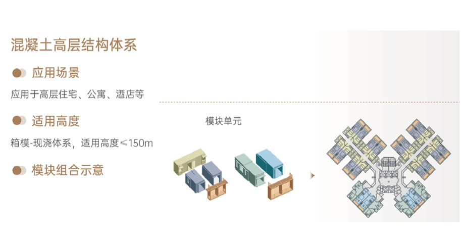 C-MiC混凝土模組化整建築(C系列)